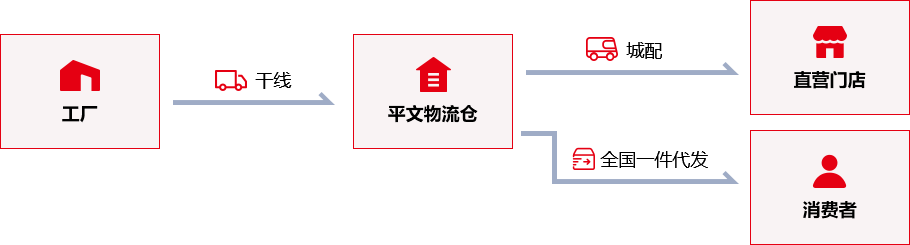 酒水类